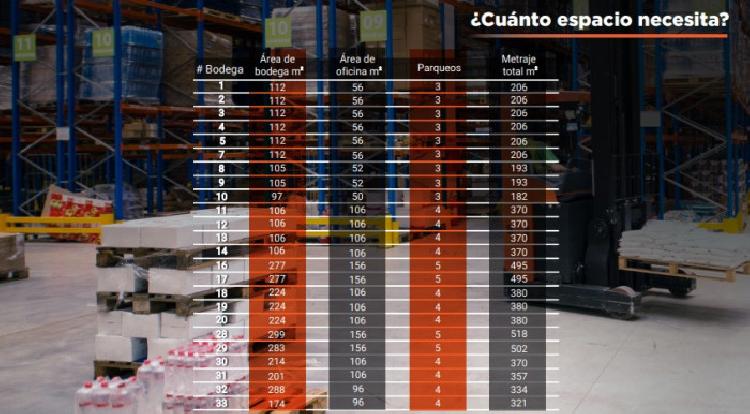 Bodega en Renta a 1 minuto del Libramiento de Chimal